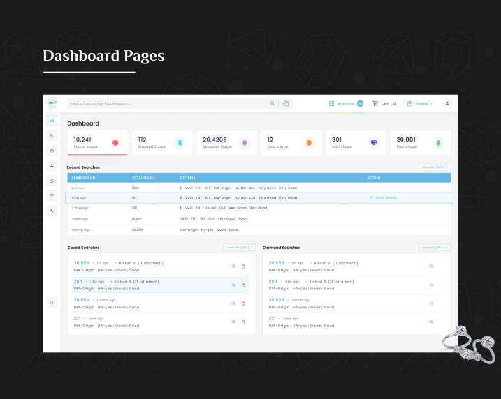 Dashboard pages