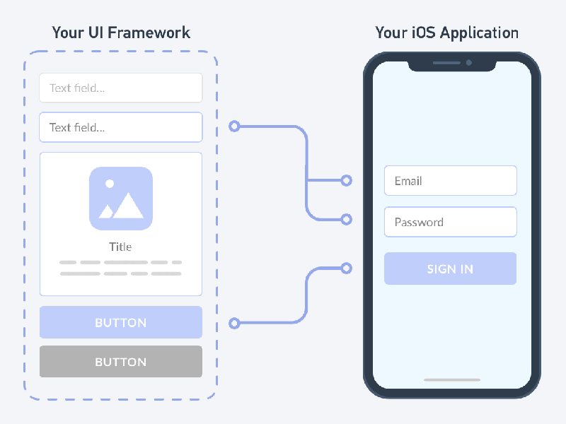 Frameworks for iOS Development